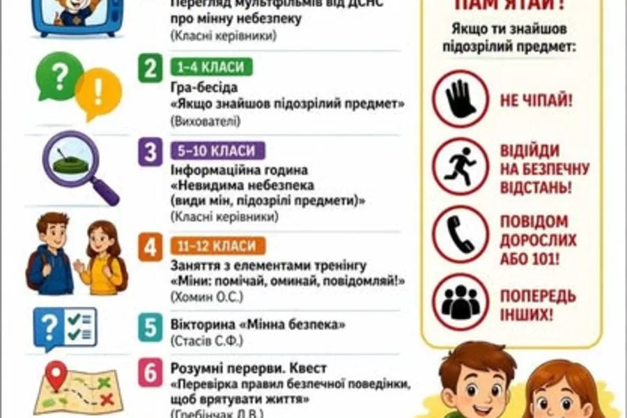 Матеріали Тижня мінної безпеки